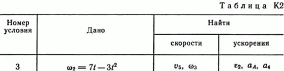 Solution of the K2 Figure 1 3 conv (version 13) Targ SM 89