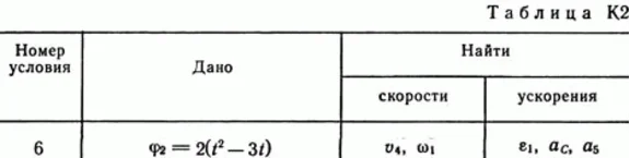 Solution of the K2 Figure 1 conv 6 (version 16) Targ SM 89
