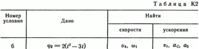 Solution of the K2 Figure 5 conv 6 (version 56) Targ SM 89