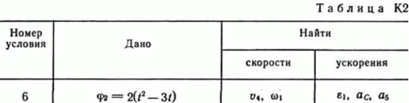Solution of the K2 Figure 5 conv 6 (version 56) Targ SM 89