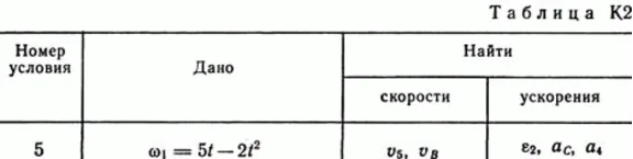 Solution of the K2 Figure 6 5 conv (version 65) Targ SM 89