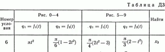 Solution B16 D3 (Figure 1 condition 6) termehu Targ 1989