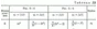 Solution B16 D3 (Figure 1 condition 6) termehu Targ 1989