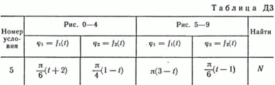Solution B65 D3 (Figure 6 condition 5) termehu Targ 1989