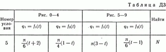 Solution B65 D3 (Figure 6 condition 5) termehu Targ 1989