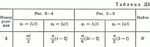 Solution B73 D3 (Figure 7 Condition 3) termehu Targ 1989