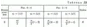 Solution B73 D3 (Figure 7 Condition 3) termehu Targ 1989