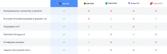 Atlas VPN one+ year subscription 🔥 Personal account 🔥