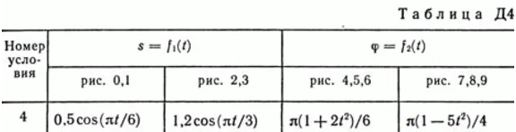 Контрольная работа Д4 В04 (рис 0 усл 4) термех Тарг 89г