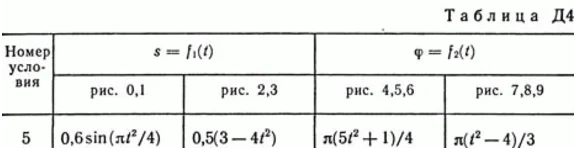 Контрольная работа Д4 В15 (рис 1 усл 5) термех Тарг 89г