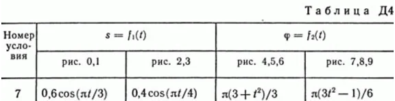 Контрольная работа Д4 В57 (рис 5 усл 7) термех Тарг 89г