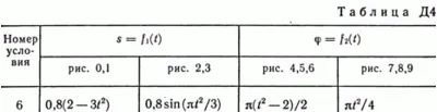 Контрольная работа Д4 В76 (рис 7 усл 6) термех Тарг 89г