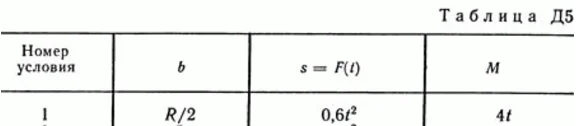 Solution A5 B11 (Figure 1 conv 1) teormeh Targ SM 1989