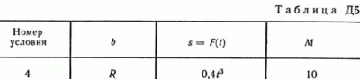 Solution A5 B24 (Figure 2 conv 4) teormeh Targ SM 1989