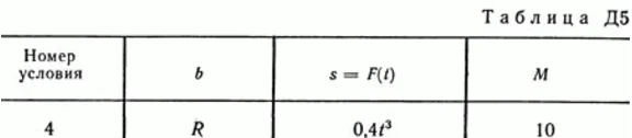 Solution A5 B24 (Figure 2 conv 4) teormeh Targ SM 1989