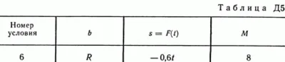 Solution A5 B26 (Figure 2 conv 6) teormeh Targ SM 1989