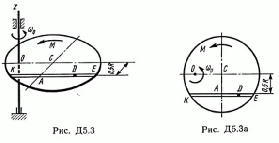 Solution A5 B32 (Figure 3 conv 2) teormeh Targ SM 1989