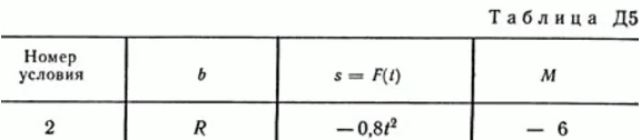 Solution A5 B32 (Figure 3 conv 2) teormeh Targ SM 1989