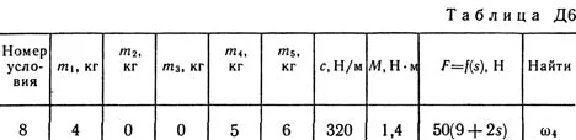 Solution B08 D6 (Figure 8 conv 0) termehu Targ SM 1989