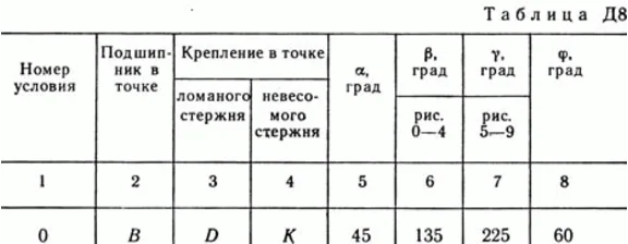 Решение задачи Д8 В00 (рис 0 усл 0) теормех Тарг 1989 г
