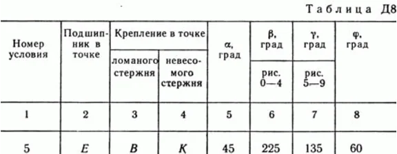 Решение задачи Д8 В05 (рис 0 усл 5) теормех Тарг 1989 г