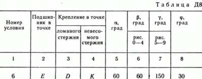 Решение задачи Д8 В16 (рис 1 усл 6) теормех Тарг 1989 г