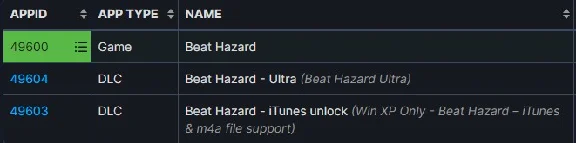Beat Hazard Complete STEAM KEY REGION FREE GLOBAL ROW🎁