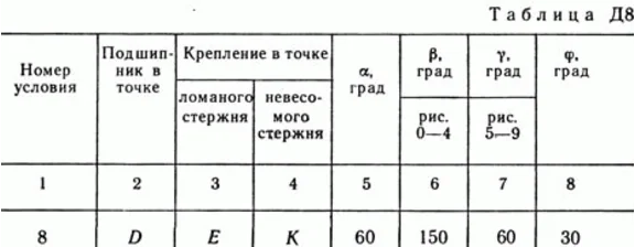 Решение задачи Д8 В28 (рис 2 усл 8) теормех Тарг 1989 г