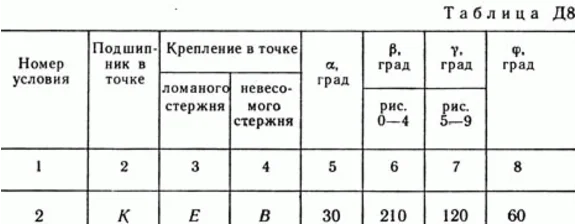 Решение задачи Д8 В42 (рис 4 усл 2) теормех Тарг 1989 г