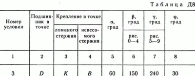 Решение задачи Д8 В43 (рис 4 усл 3) теормех Тарг 1989 г