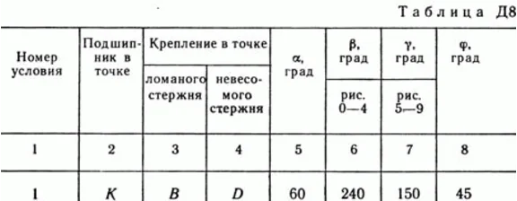 Решение задачи Д8 В61 (рис 6 усл 1) теормех Тарг 1989 г
