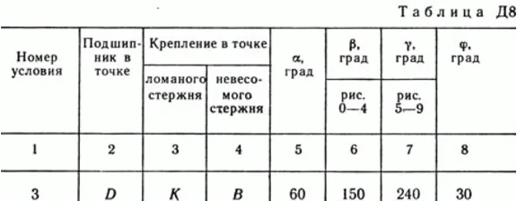 Solution of the D8 B73 (Figure 7 conv 3) teormeh Targ 1989