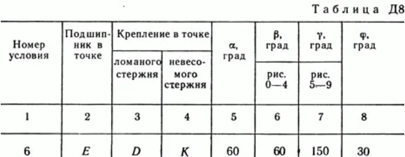 Решение задачи Д8 В76 (рис 7 усл 6) теормех Тарг 1989 г