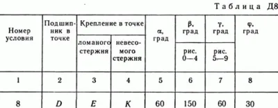 Solution of the D8 V78 (Figure 7 conv 8) teormeh Targ 1989