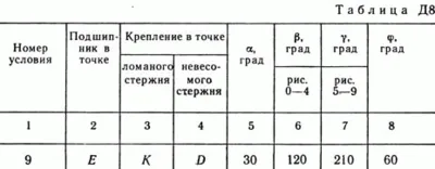 Решение задачи Д8 В89 (рис 8 усл 9) теормех Тарг 1989 г
