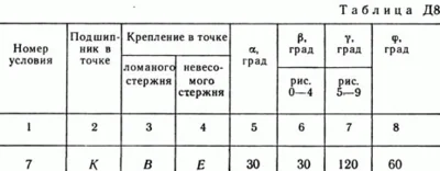 Solution of the D8 V97 (Figure 9 conv 7) teormeh Targ 1989