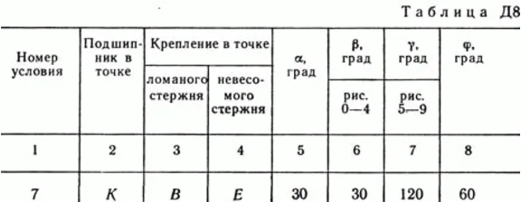 Решение задачи Д8 В97 (рис 9 усл 7) теормех Тарг 1989 г