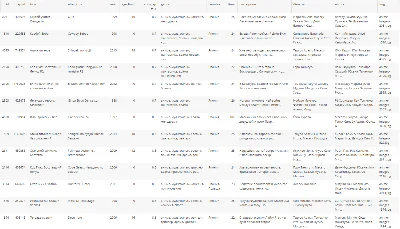 БД Аниме, MySQL, 1960-2023 (5326 cтрок) + Постеры