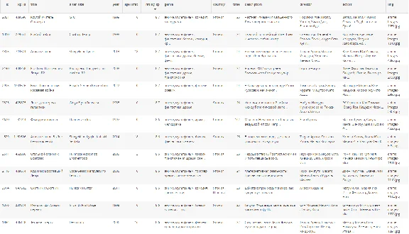 Anime database, MySQL, 1960-2023 (5326 rows) + Posters
