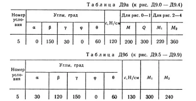 Решебник Тарг С.М. задача Д9 В25 (рис 2 усл 5) 1989 год