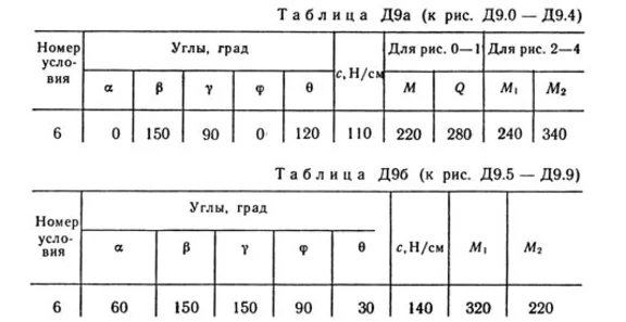 Решебник Тарг С.М. задача Д9 В76 (рис 7 усл 6) 1989 год