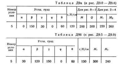 Решебник Тарг С.М. задача Д9 В85 (рис 8 усл 5) 1989 год