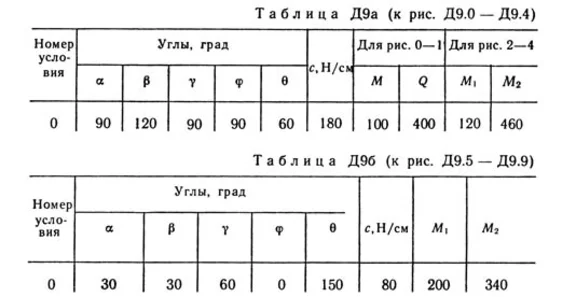 Решебник Тарг С.М. задача Д9 В90 (рис 9 усл 0) 1989 год