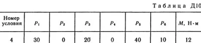 Тарг С.М. 1989 г. решение задачи Д10 В24 (рис. 2усл. 4)