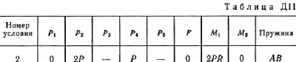 Задача по термеху Д11 В32 (рис. 3 усл. 2) Тарг С.М. 89