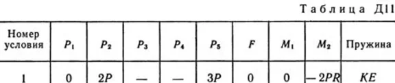 Задача по термеху Д11 В61 (рис. 6 усл. 1) Тарг С.М. 89