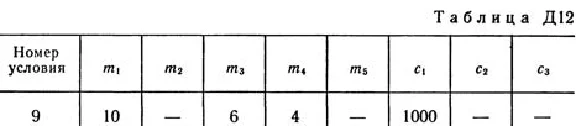 D12 Option 29 (Fig. 2 cond. 9) teormeh Targ SM 1989