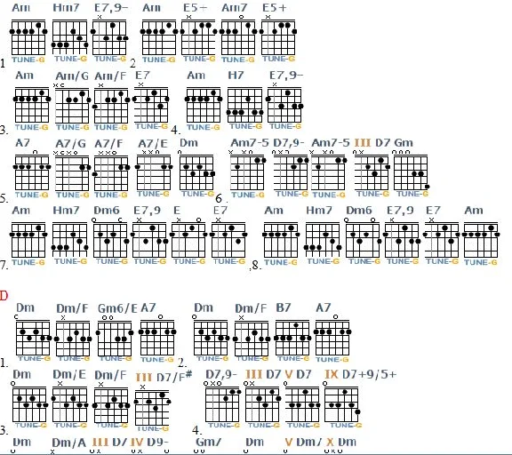 Rebounds songs in tune Onen-G chords guitar