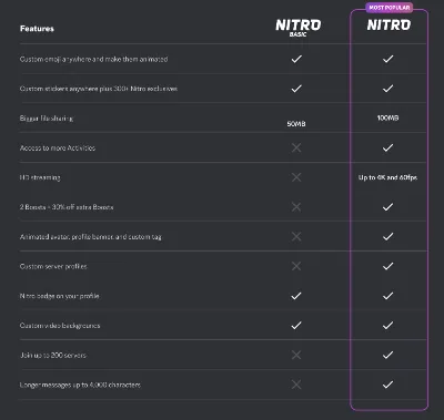 🚀 DISCORD NITRO 1-12 МЕСЯЦЕВ+2 БУСТА FULL 🚀 БЫСТРО