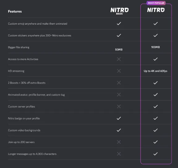 🚀 DISCORD NITRO 1-12 МЕСЯЦЕВ+2 БУСТА FULL 🚀 БЫСТРО